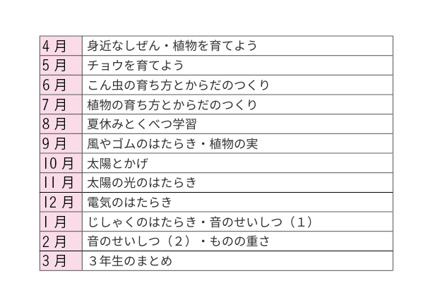 3年理科