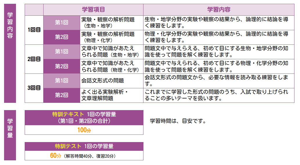 論理的思考問題対策