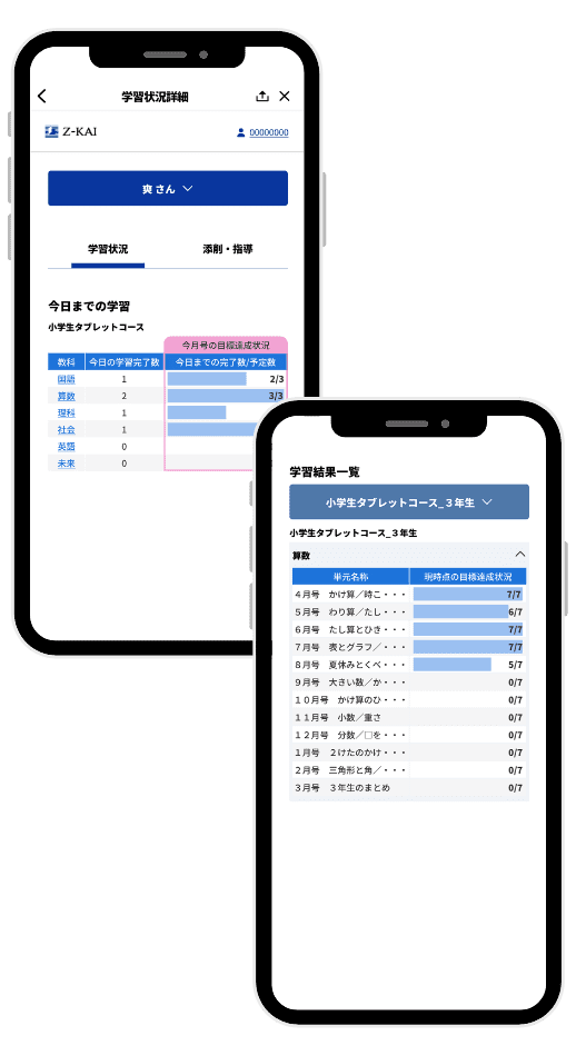 今日までの学習