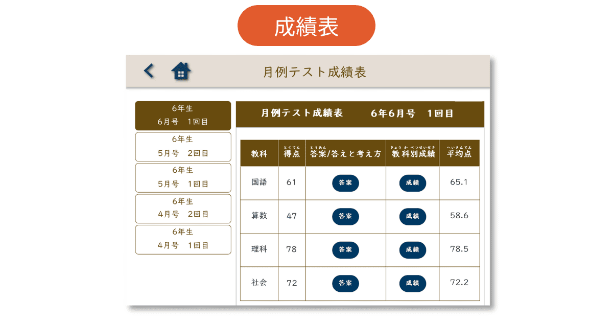 成績表