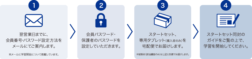 学習開始までの流れについて