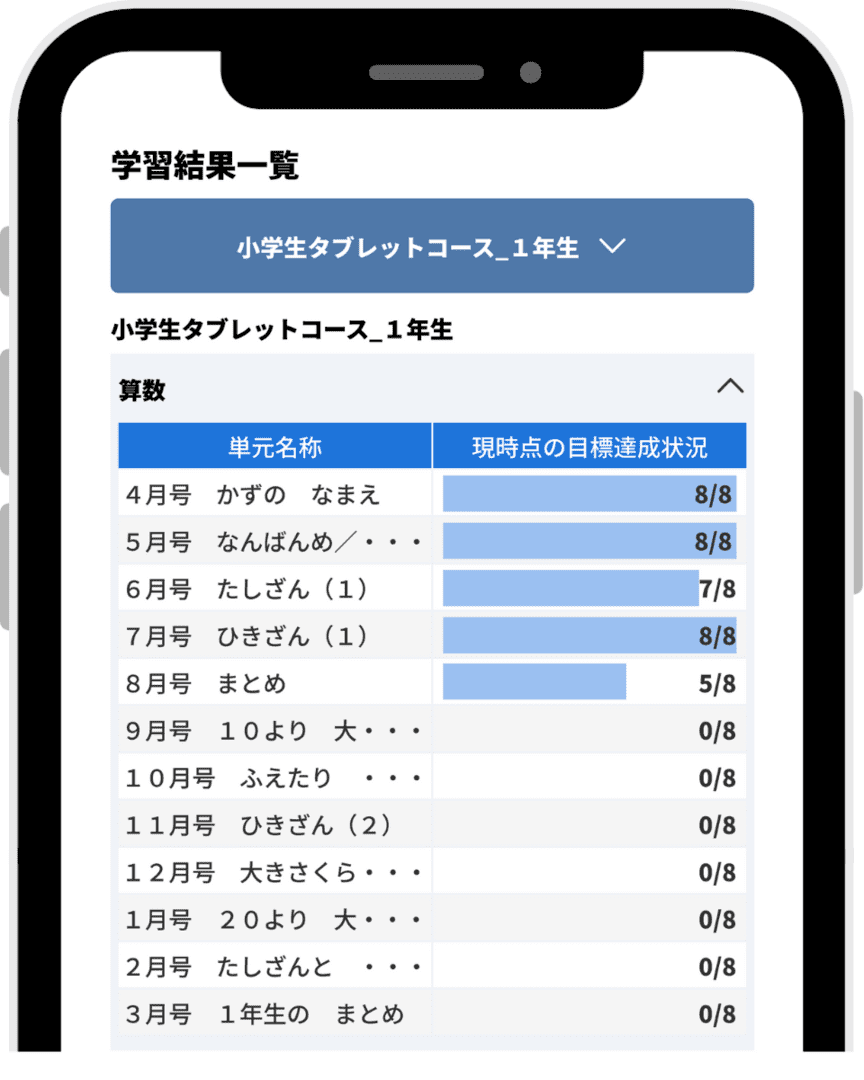 マイゼット学習結果一覧