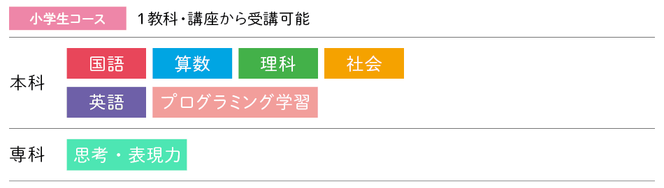 小4-4月号のご紹介（小学生タブレットコース・小学生コース） - Z会の 