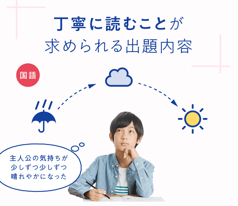 丁寧に読むことが求められる出題内容