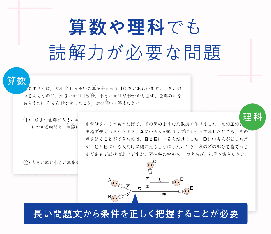 算数や理科でも読解力が必要な問題