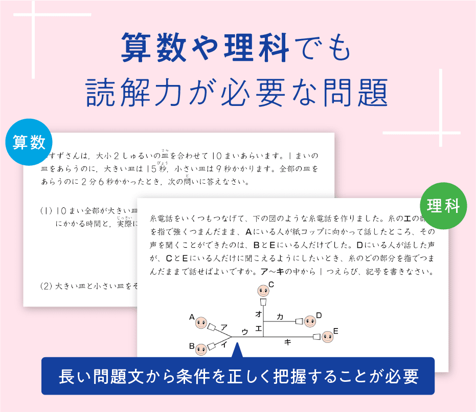 算数や理科でも読解力が必要な問題
