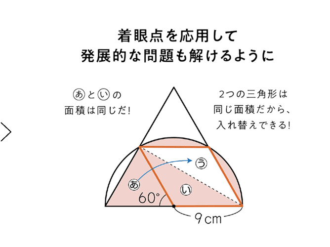 問題