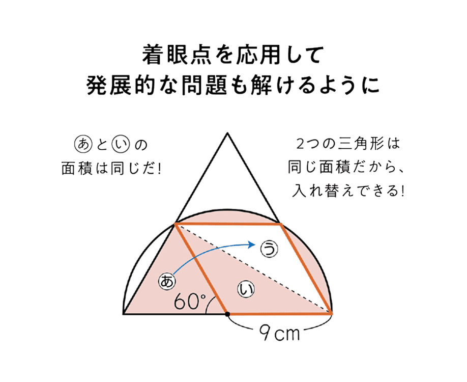 問題
