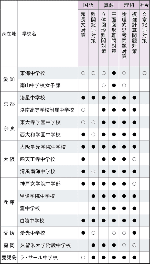 星取表_愛知から