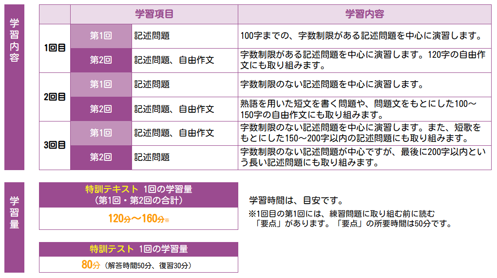 難関記述対策