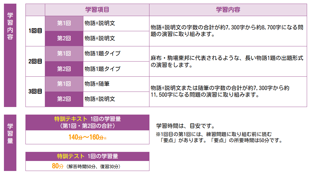 超長文対策