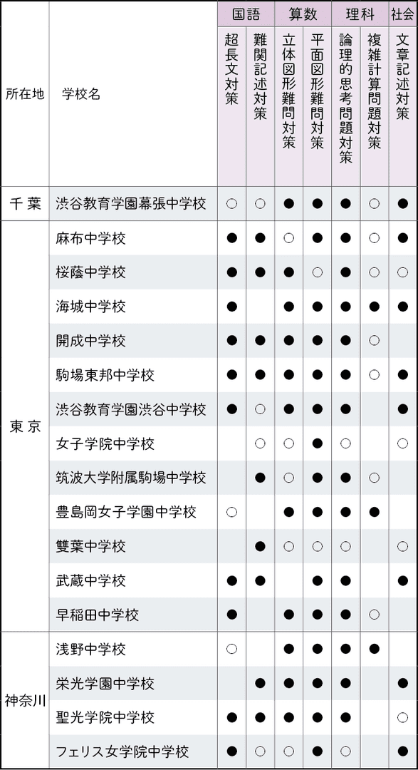 星取表_神奈川まで