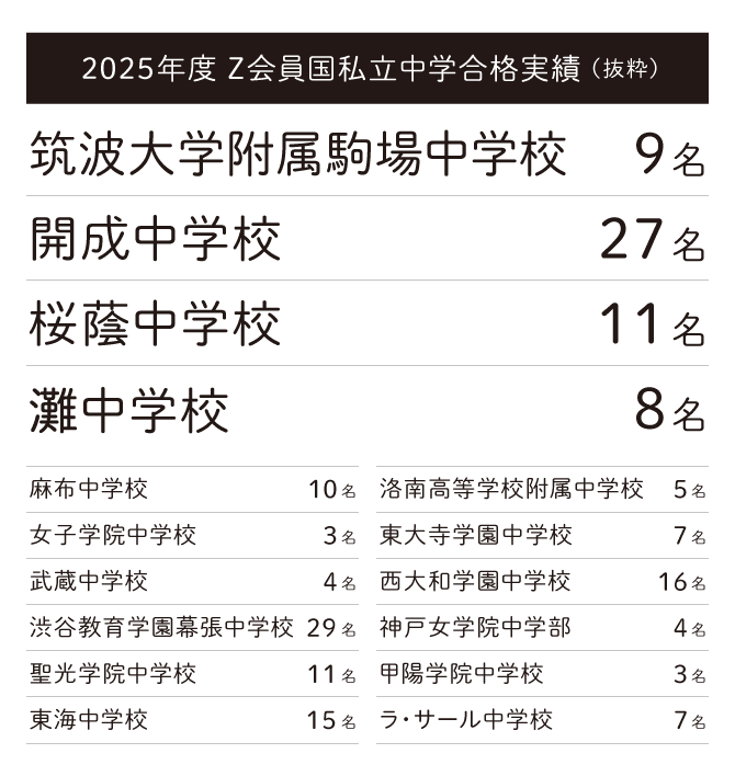 合格実績