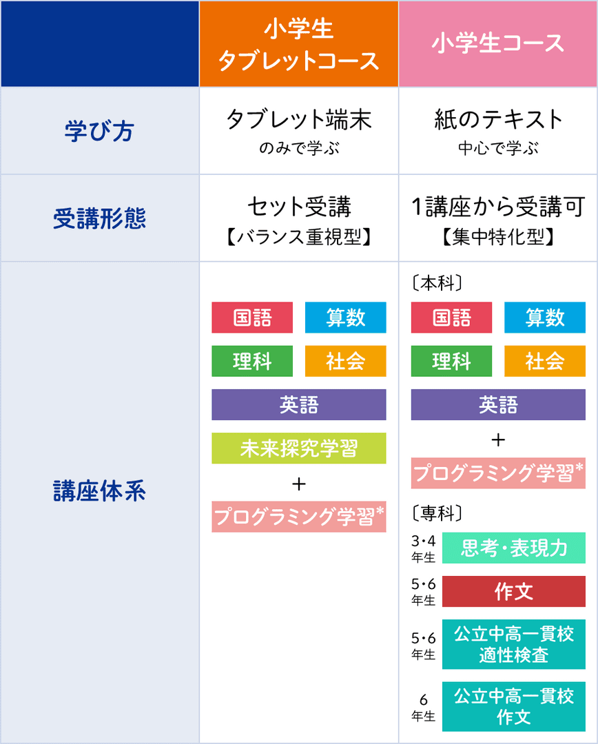 比較表1