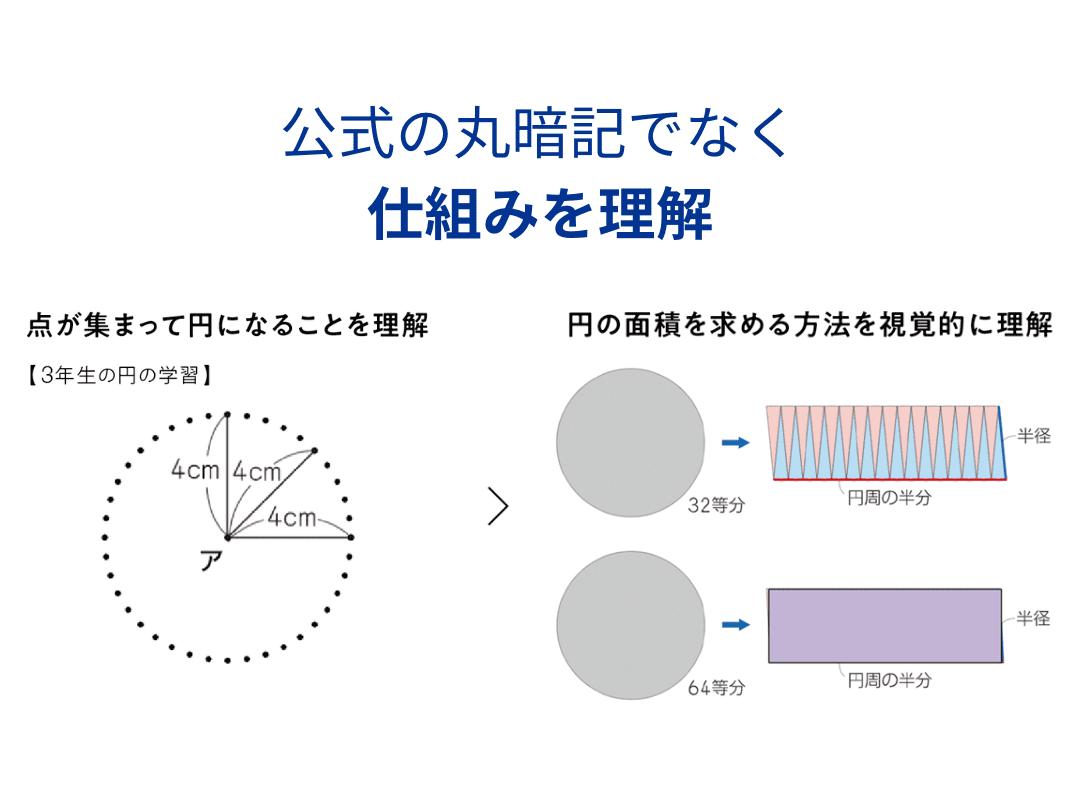 円の面積の公式