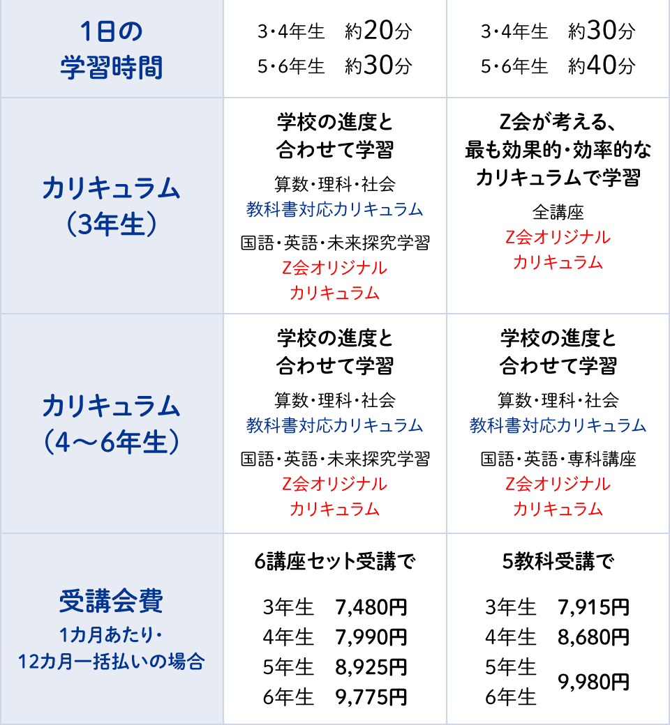 比較表3