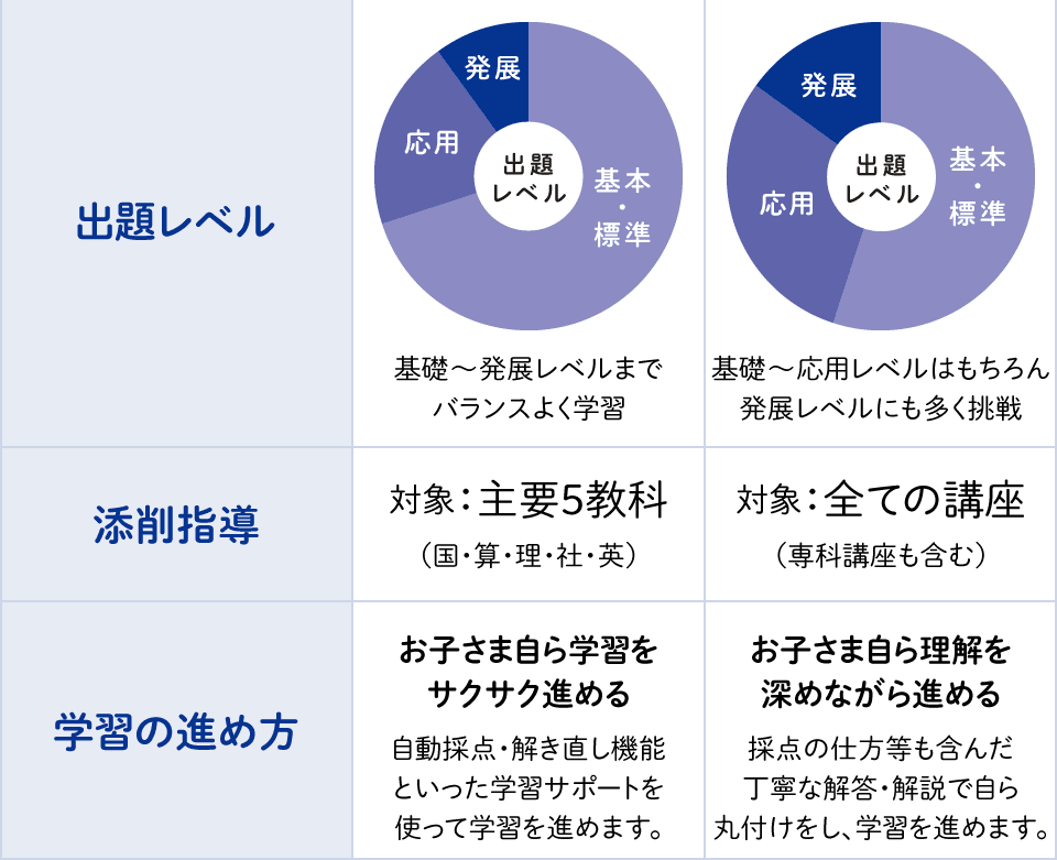 比較表2