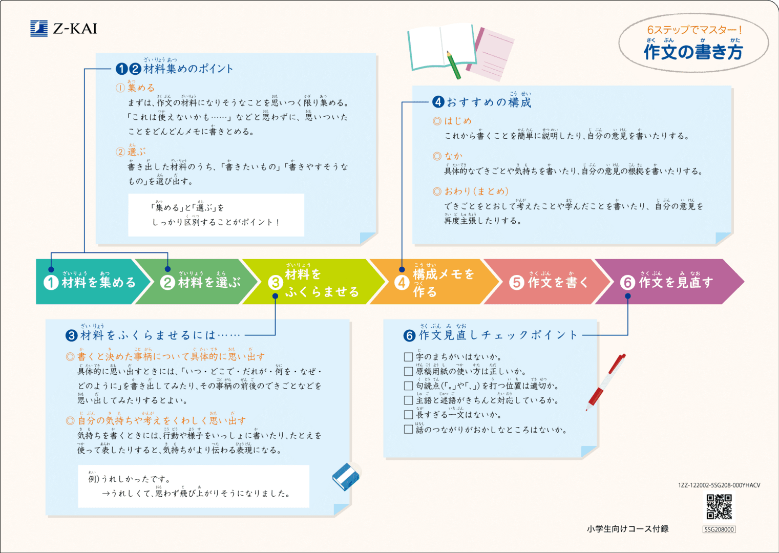 作文の書き方