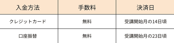 入金方法・手数料・決済日
