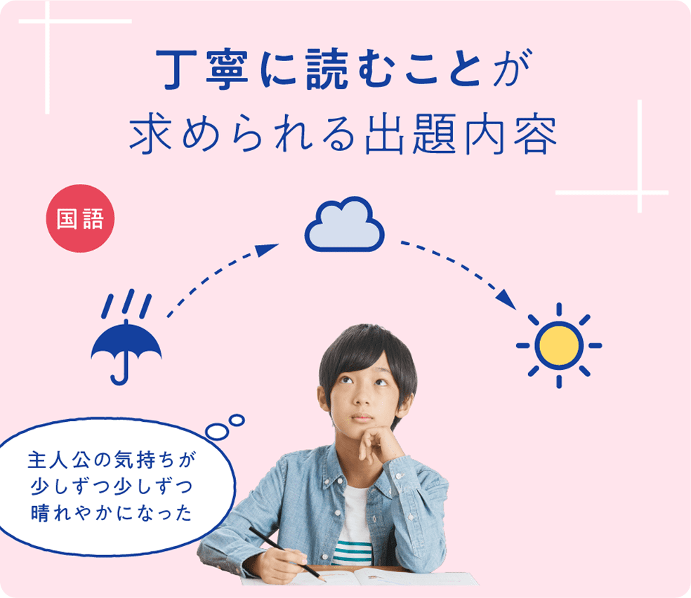 丁寧に読むことが求められる出題内容