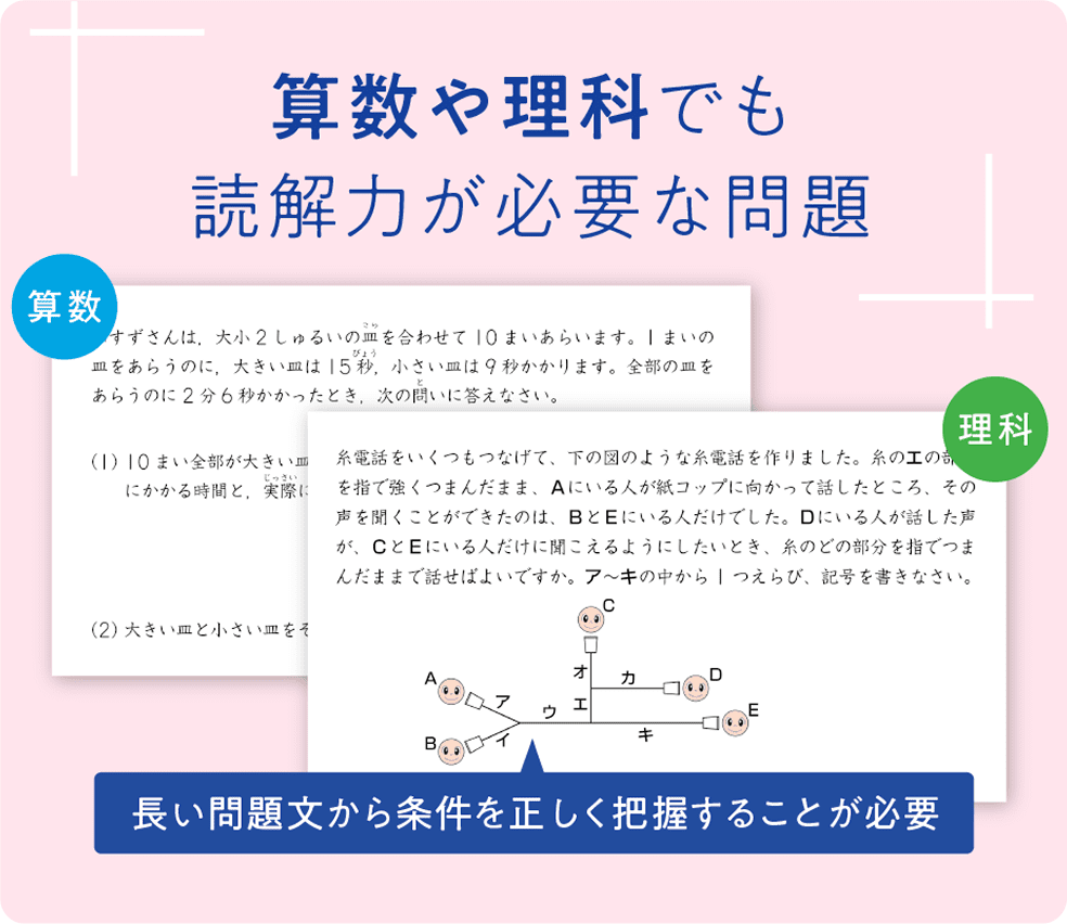 算数や理科でも読解力が必要な問題