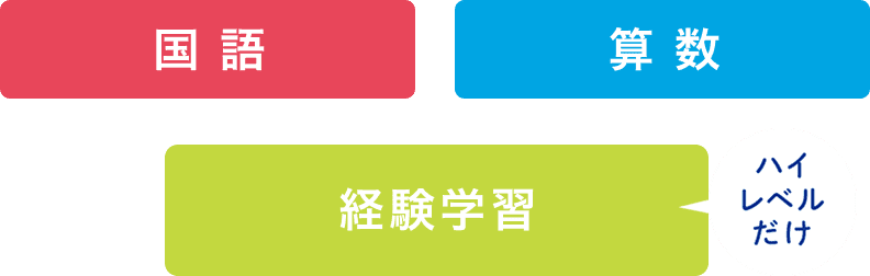 メイン教材（紙教材）