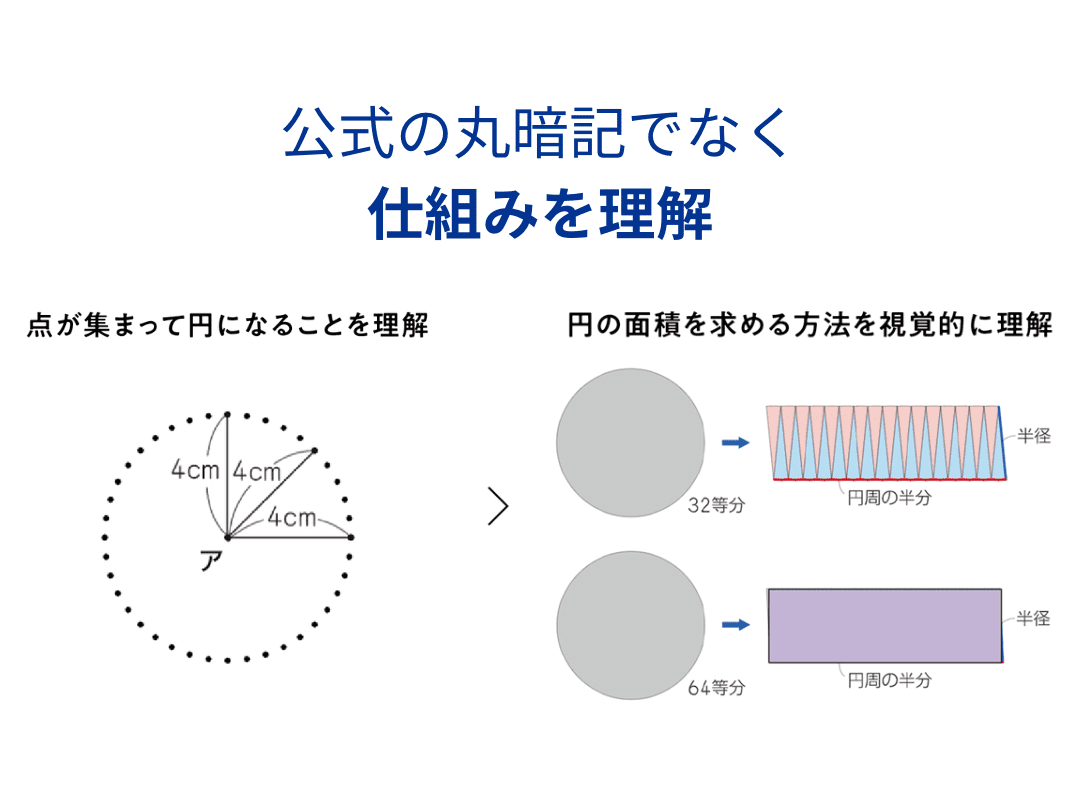 円の面積の公式