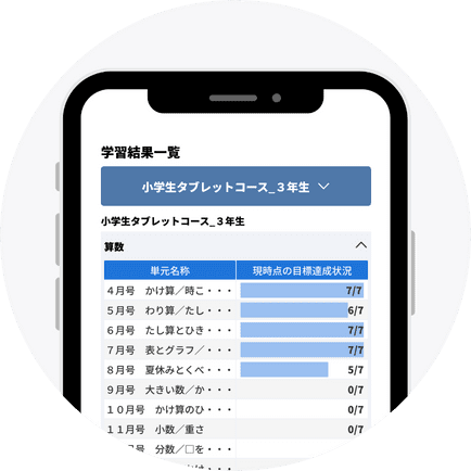 保護者向けサイト「my Z」
