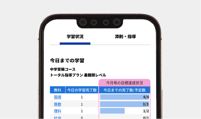 学習結果一覧画面のイメージ