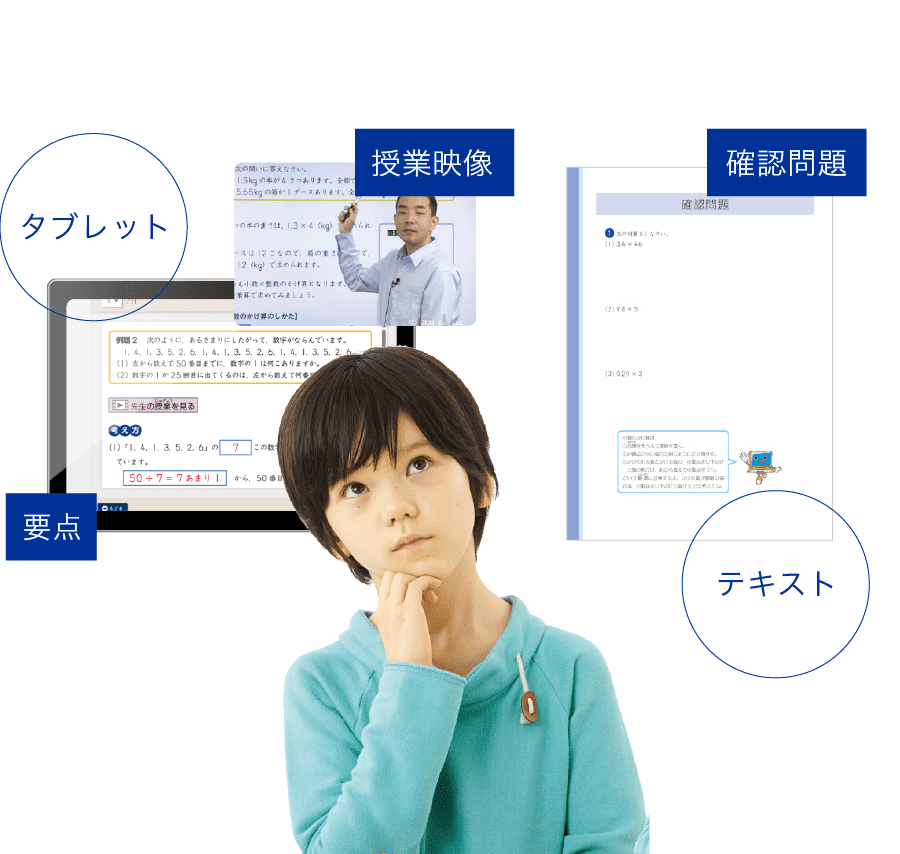 日々の学習の理解しているイメージ
