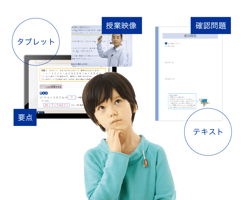 日々の学習の理解しているイメージ