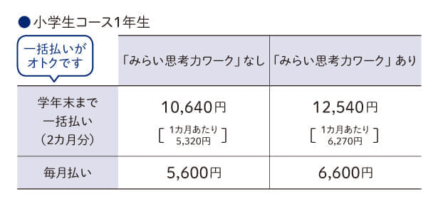 小学生コース　会費