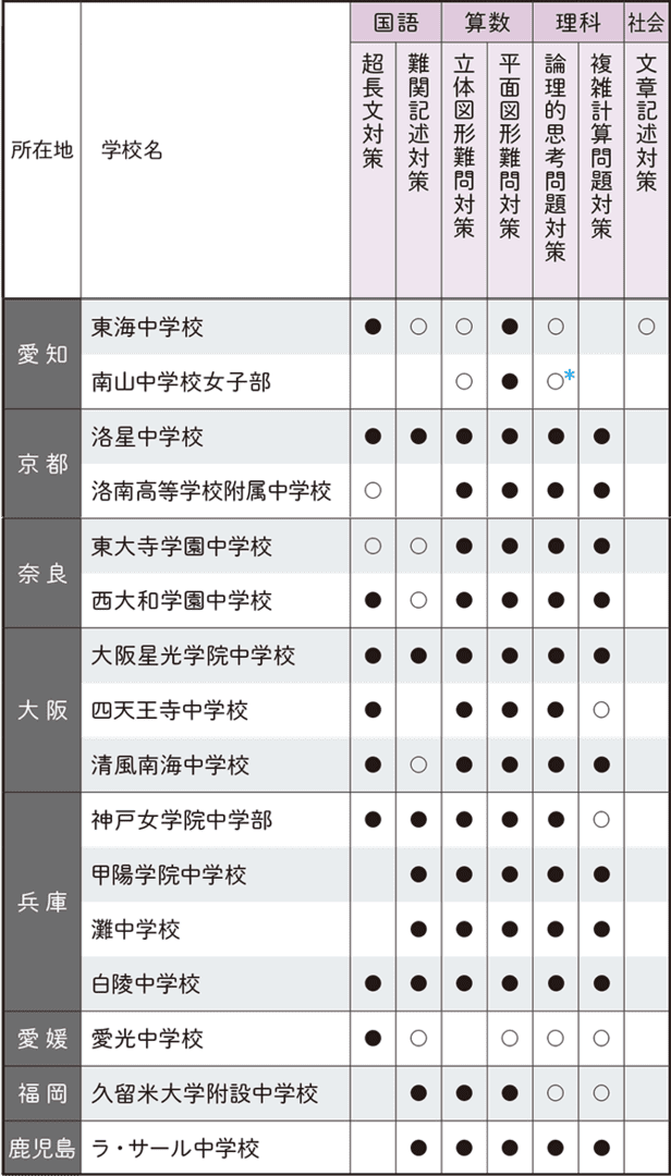 星取表_愛知から
