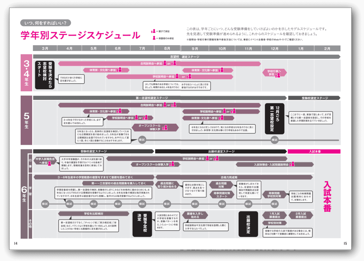 中学受験ロードマップ
