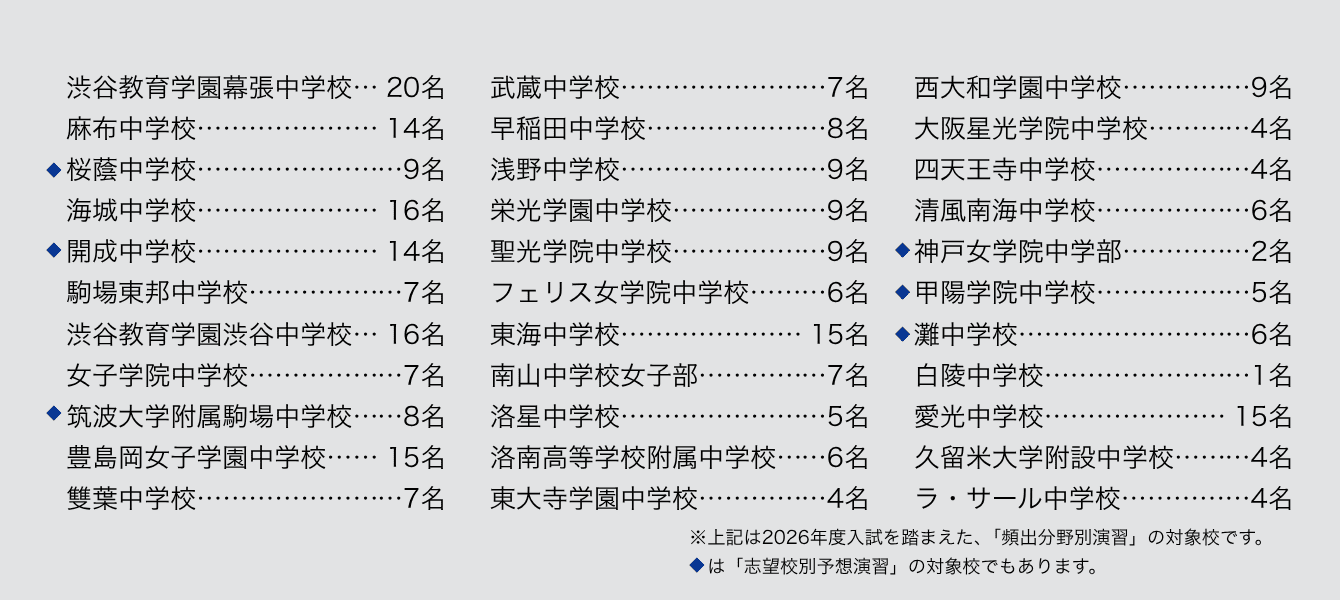 合格実績