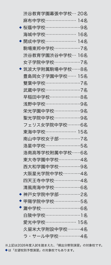 合格実績