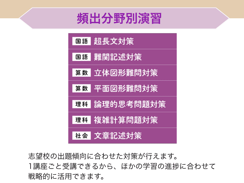 頻出分野別演習SP