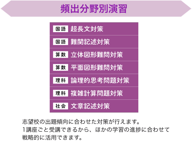 頻出分野別演習PC