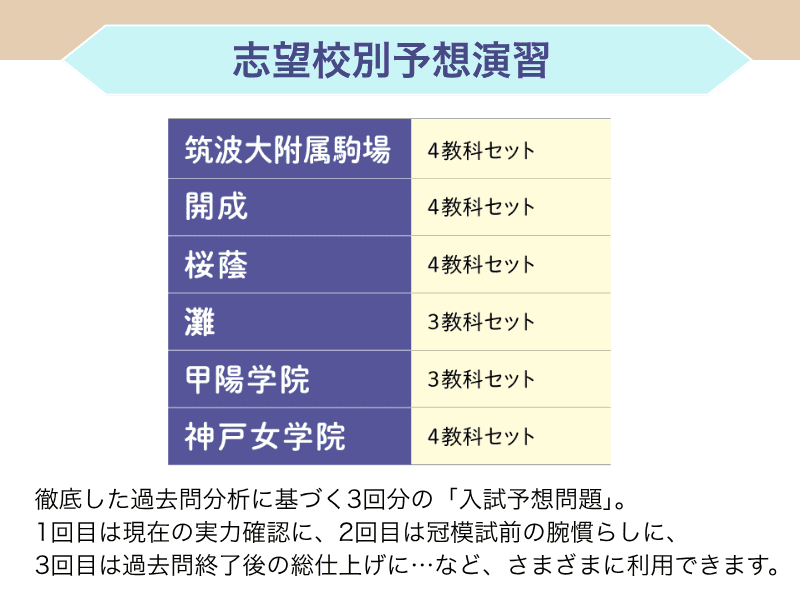 志望校別予想演習SP