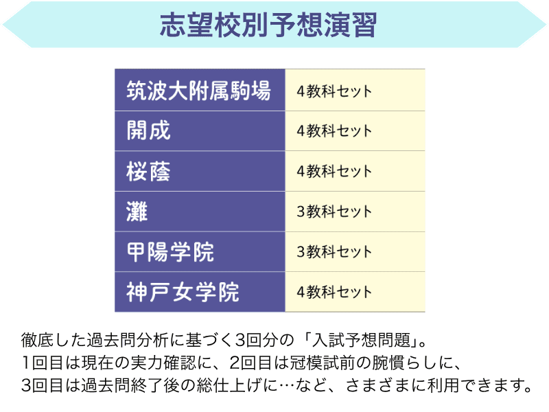 志望校別予想演習PC