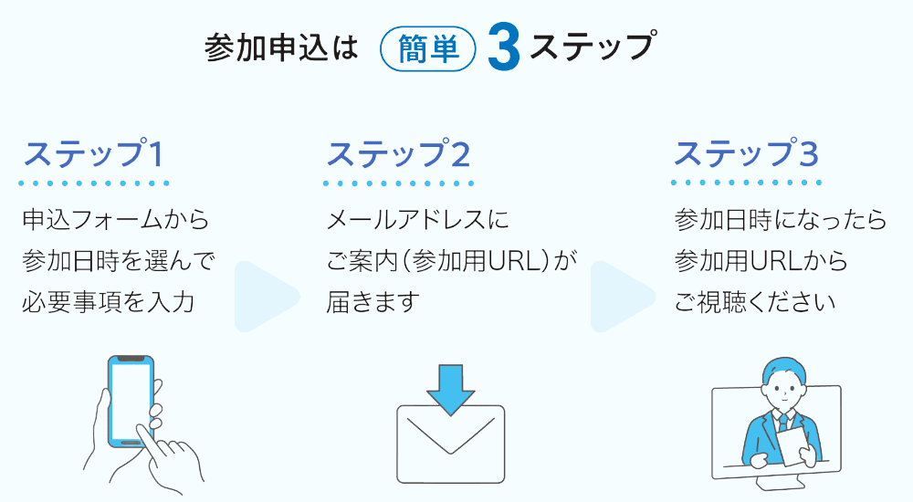 視聴までの3ステップ_PC