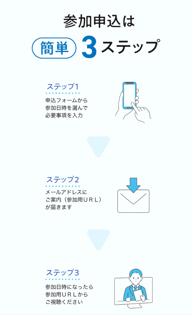 視聴までの3ステップ_SP