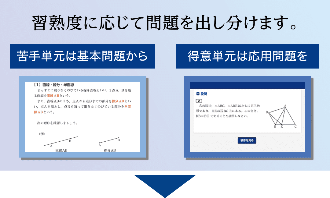 習熟度に応じて問題を出し分けます