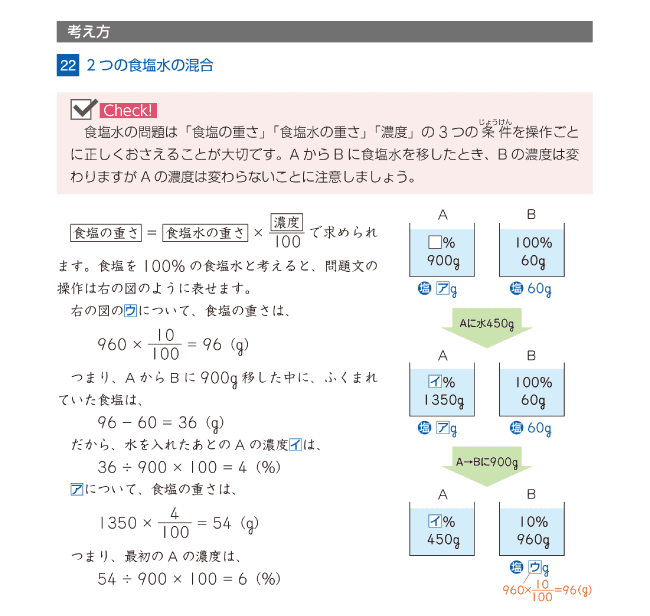 算数頻出75紹介