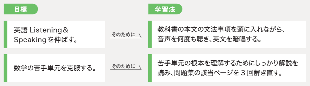 目標の立て方