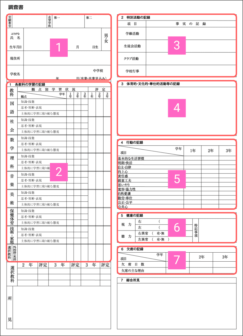 内申書の例