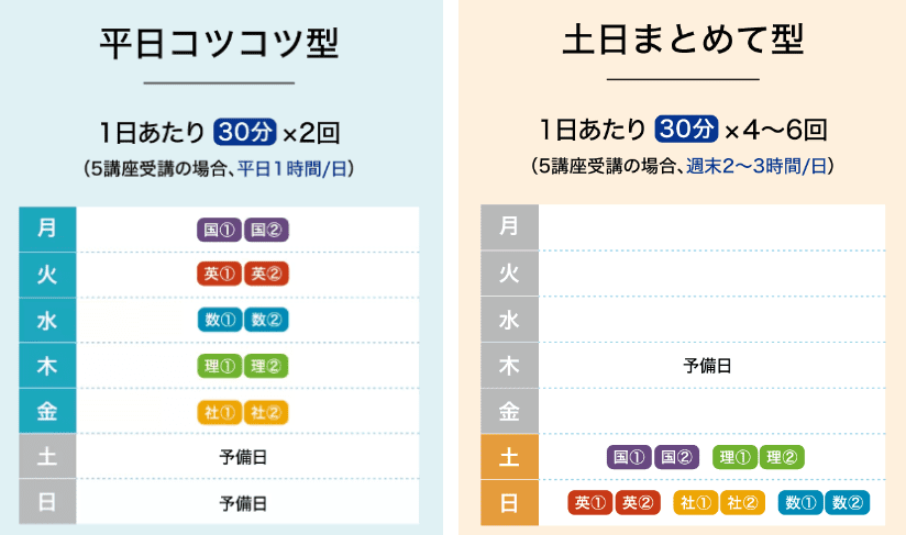 取り組み時間