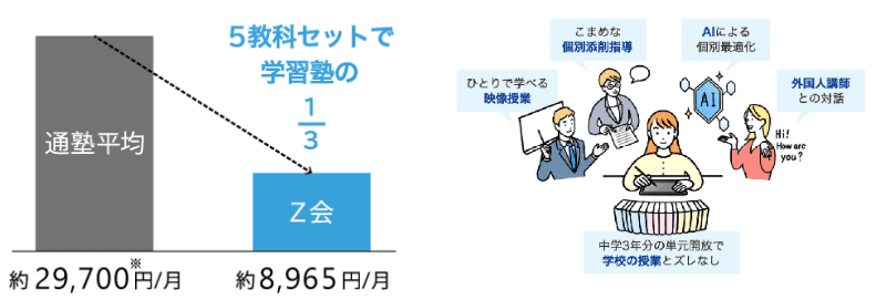 価格紹介