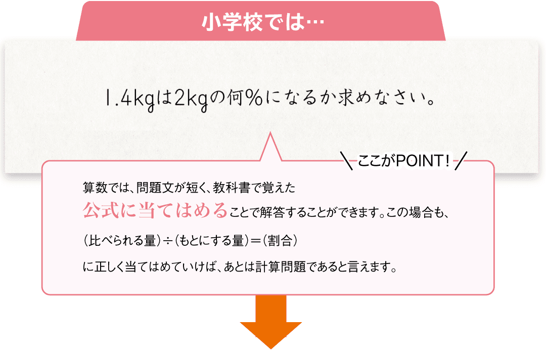 小学校と中学校の違い：算数・数学