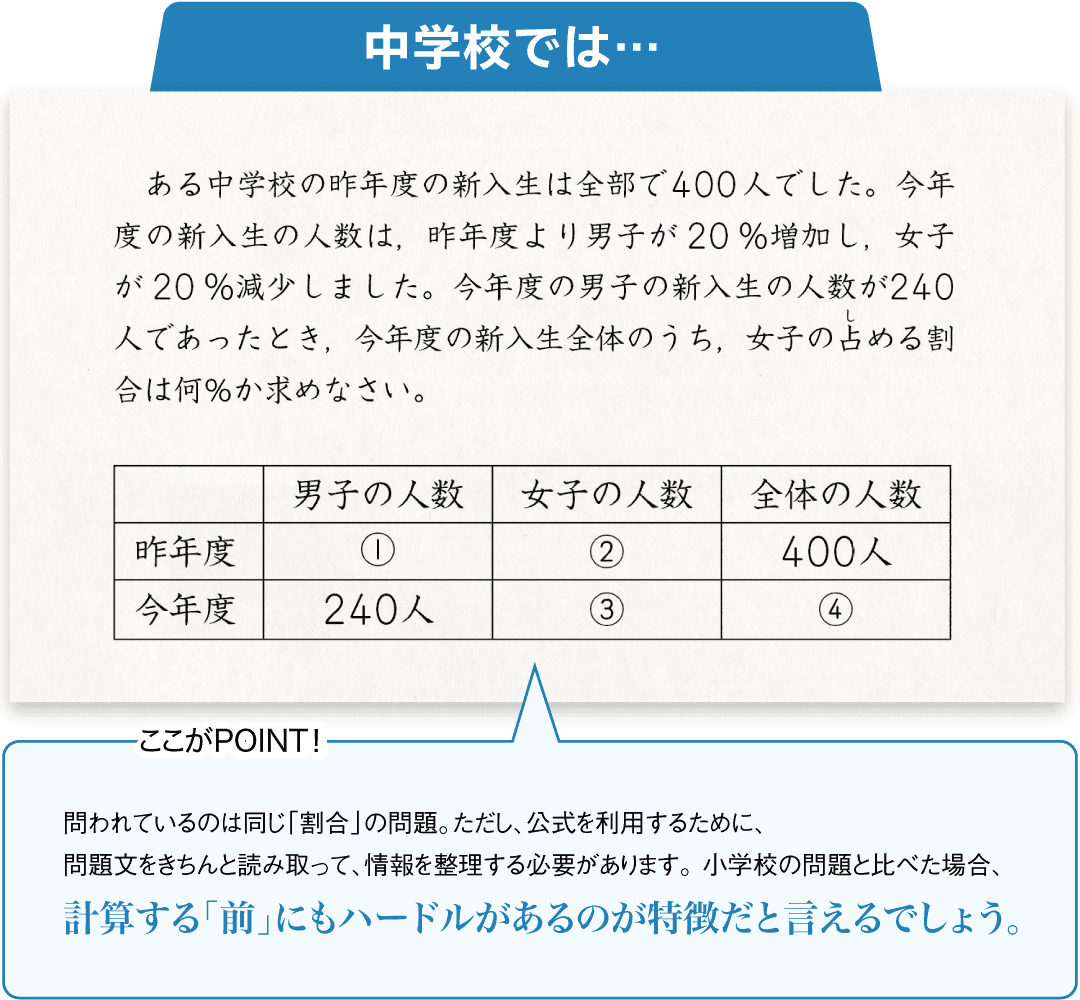 小学校と中学校の違い：算数・数学